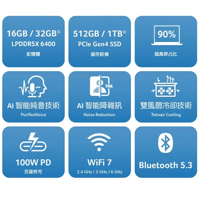 【Acer 宏碁】微軟365一年組★14吋Ultra 5輕薄效能OLED AI筆電(Swift Go/EVO/Ultra 5-125H/16G/512G/W11)