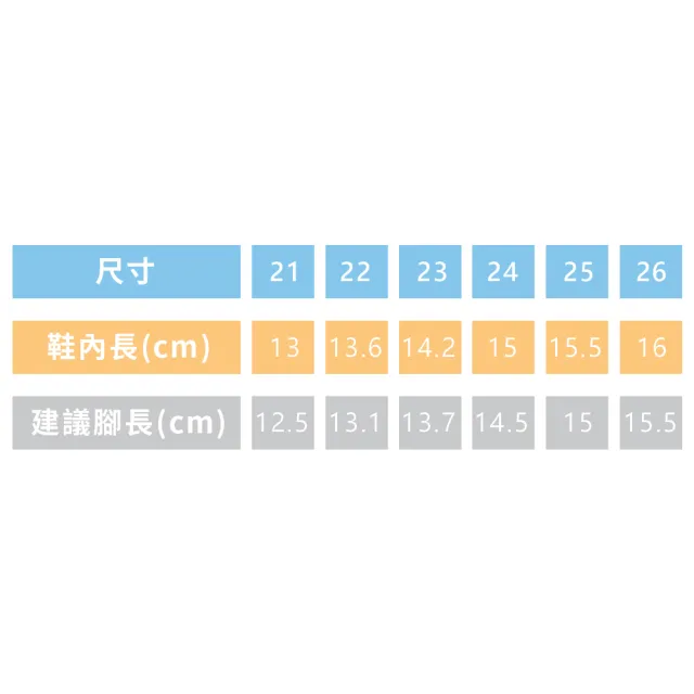 【金安德森】12.5-16.0cm 鬆餅系列 超輕量涼鞋(KA童鞋 CK0550)