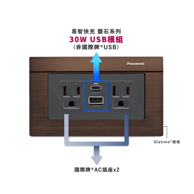 【易智快充】磐石系列-國際牌™ Panasonic™ Glatima™面板 30W USB快充插座(Type-C +USB-A)