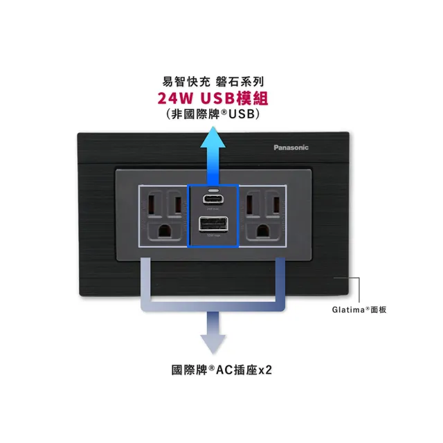 【易智快充】磐石系列-國際牌™ Panasonic™ Glatima™面板 24W USB快充插座(USB-A+Type-C)