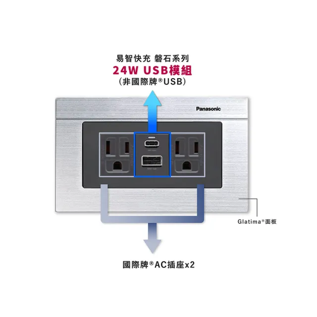 【易智快充】磐石系列-國際牌™ Panasonic™ Glatima™面板 24W USB快充插座(USB-A+Type-C)