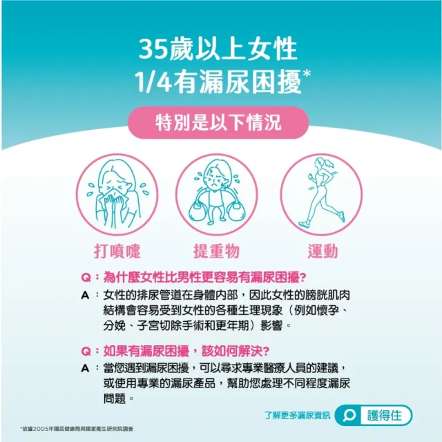 【Plenitud 護得住】超乾爽吸水棉/漏尿墊-防漏尿用 23cm 18片x12包/箱