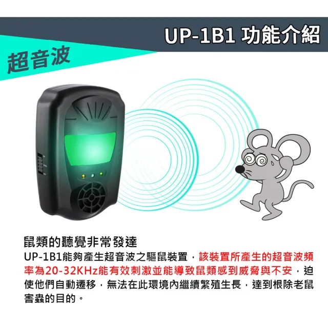 【DigiMax】鼠來跑 雙效型超音波驅鼠器 UP-1B1 三入組(超音波驅鼠 磁震波驅蟲 特殊驅鼠光波)