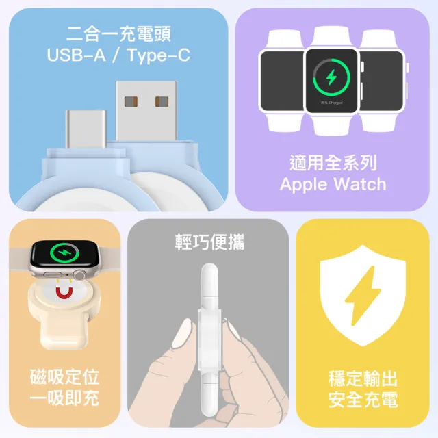 【Photofast】SPIN Charge Apple Watch 手錶磁吸雙頭無線充電器(USB-A/Type-C)