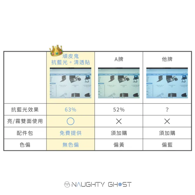 【NAUGHTY GHOST 頑皮鬼】14吋 抗藍光保護貼/抗藍光護目鏡(台灣製造｜超高透不偏黃｜可拆式)