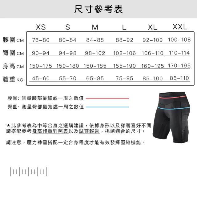 【A-MYZONE】男款 馬拉松機能運動壓力短褲口袋版 跑步游泳雙用(百K馬拉松競速短褲/男泳褲/田徑訓練緊身褲)