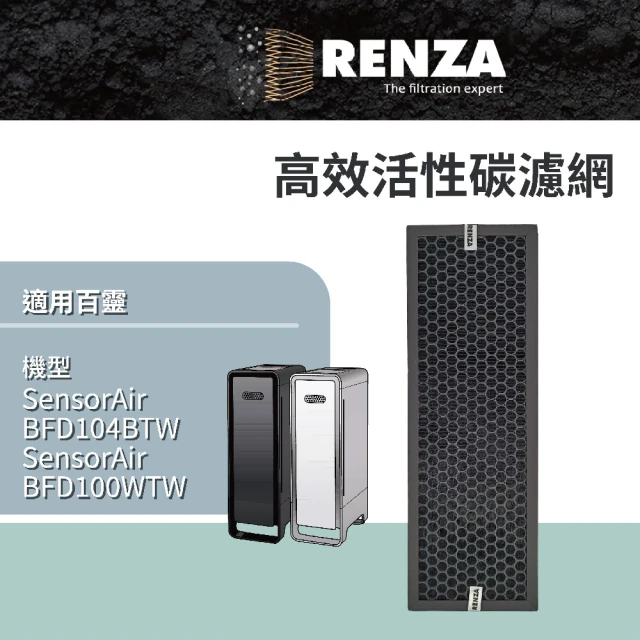 【RENZA】適用Braun 百靈 SensorAir BFD104BTW BFD100WTW 空氣清淨機(活性碳濾網 濾芯)