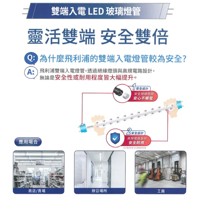 【Philips 飛利浦】20入組 T8 LED燈管 4尺 18.5W 2200LM 玻璃燈管(白光/中性光/黃光)
