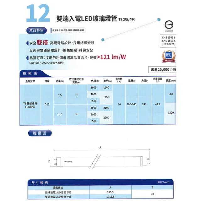 【Philips 飛利浦照明】20入組 T8 LED燈管 4尺 18.5W 2200LM 玻璃燈管(白光/中性光/黃光)