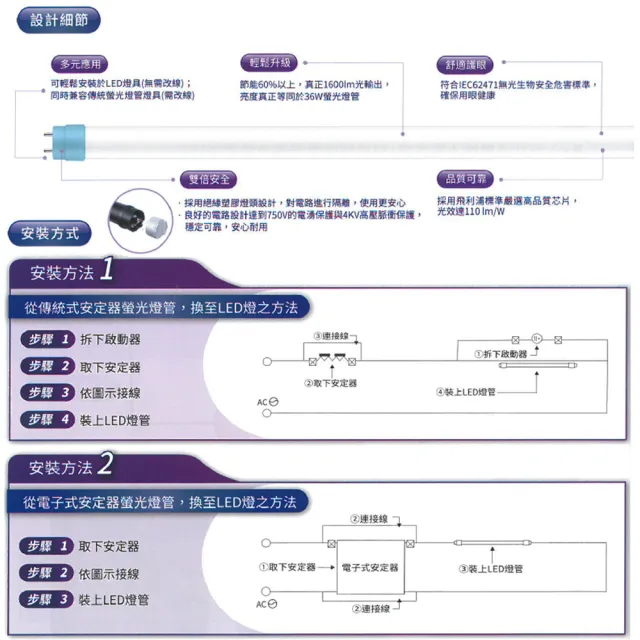 【Philips 飛利浦照明】T8 LED燈管 4尺 18.5W 2200LM 玻璃燈管 12入組(白光/中性光/黃光)