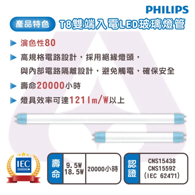 【Philips 飛利浦照明】T8 LED燈管 4尺 18.5W 2200LM 玻璃燈管 12入組(白光/中性光/黃光)