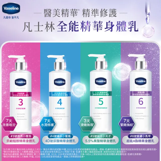 【Vaseline 凡士林】全能精華身體乳250ml(菸鹼醯胺/玻尿酸/5.5%果酸精華/超能A酯)