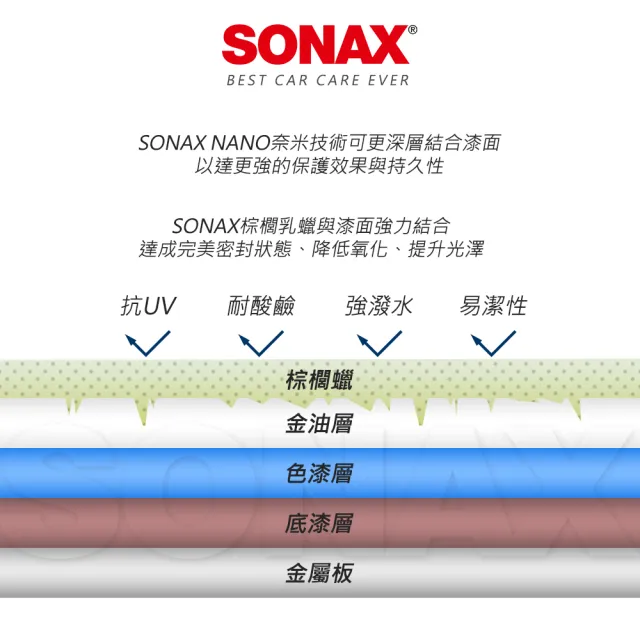 【SONAX】極致長效護膜 WAX1 新車專用(無研磨成分.膜厚感)