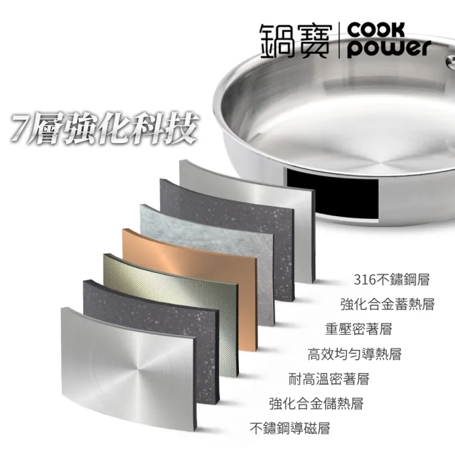 【CookPower 鍋寶】Eternal系列316不鏽鋼雙耳湯鍋24CM-含蓋(IH/電磁爐適用)