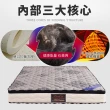 【LooCa】石墨烯+乳膠+M型護框獨立筒床墊(加大6尺-送石墨烯枕+保潔墊)
