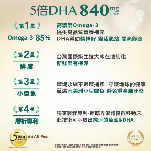 【娘家官方直營】Omega-3 85% 極淬魚油(60粒/盒)