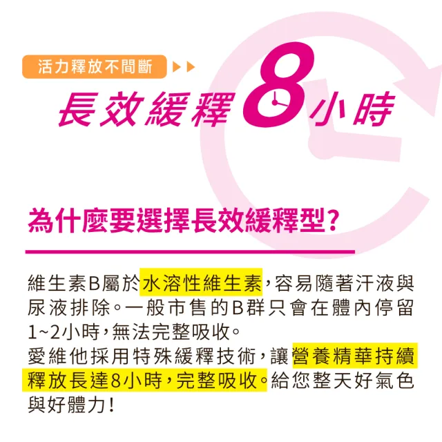 【Lovita愛維他】女性長效緩釋型B群素食(30錠)