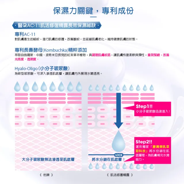 【Ido 船井醫朵】買一送一★AC-11肌活修復精露_共240ml(臉部保養/保濕精華)