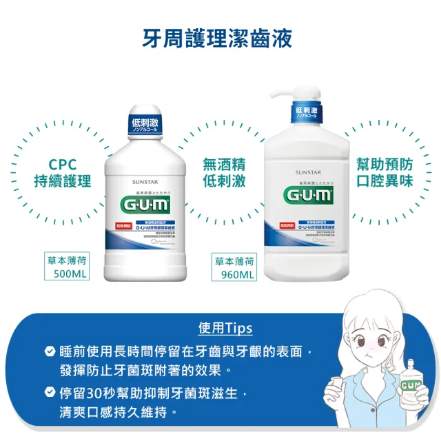 【GUM】牙周護理潔齒液 960ml