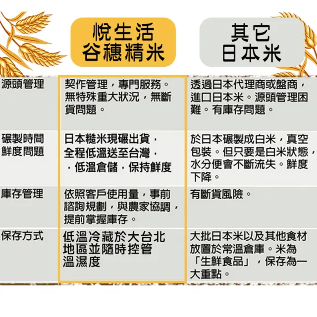 【悅生活】谷穗--特A級北海道自然鮮甜七星米100%日本直送2kg/包 二入組(日本米 白米 壽司米)