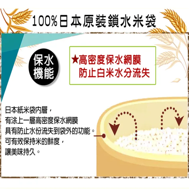 【悅生活】谷穗--特A級新潟縣米其林餐廳越光米100%日本直送2kg/包 二入組(日本米 白米 越光米)
