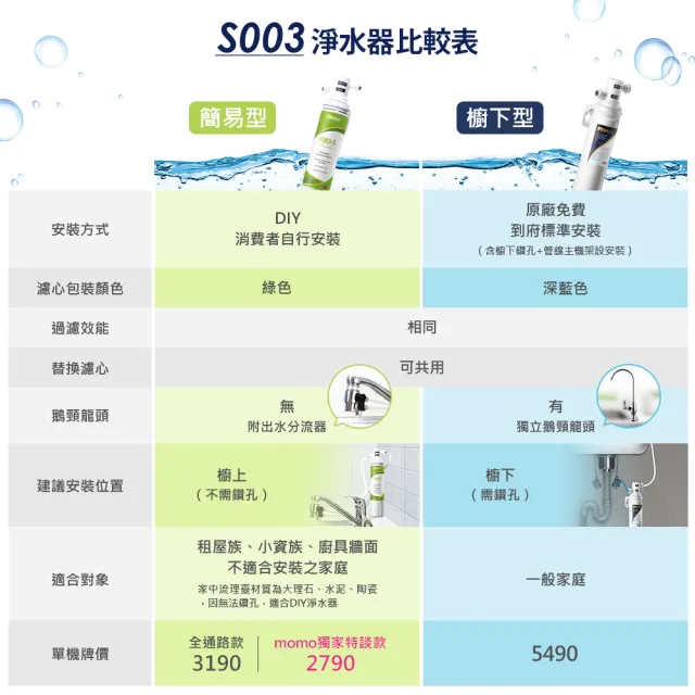 【3M】S003櫥下型可生飲淨水器超值組+2道前置過濾(全配組)