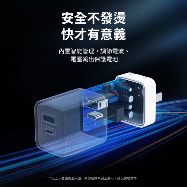 【NOKIA】30W GaN氮化鎵 USB+Type-C 雙孔 PD快充充電器(P6307)
