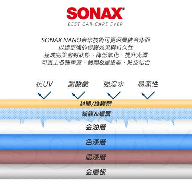 【SONAX】BSD 超撥水鍍膜500ml 輕巧裝 鍍膜維護QD(快速鍍膜.完美撥水抗UV)