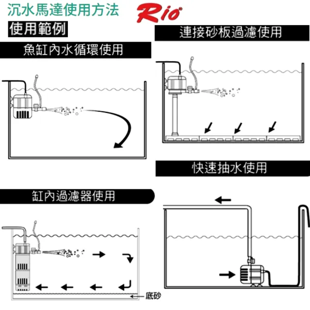 【RIO 台灣】4HF沉水馬達 渦輪高壓馬達/魚缸抽水馬達(高效能低功率沉馬/淡水.海水適用)