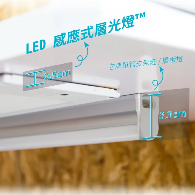 【云光照明】LED感應型層光燈 60cm 白光/黃光(超薄型 感應式開關 隨裝即亮 台灣製造)