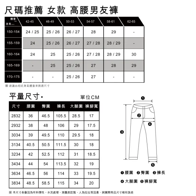 【LEVIS 官方旗艦】MADE IN JAPAN MIJ日本製 女款 高腰修身牛仔褲 / 彈性面料 人氣新品 A5893-0004