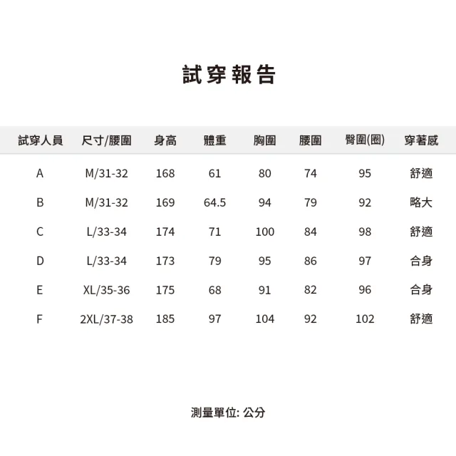 【KING GOLF】實體同步款-男款科技線條印花KG燙標透氣洞洞拼接短袖POLO衫/高爾夫球衫(橘色)