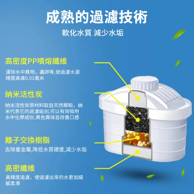 【ANTIAN】家用自來水直飲濾水壺 廚房除菌去垢淨水壺 過濾淨水器 附1個濾芯 2.5L