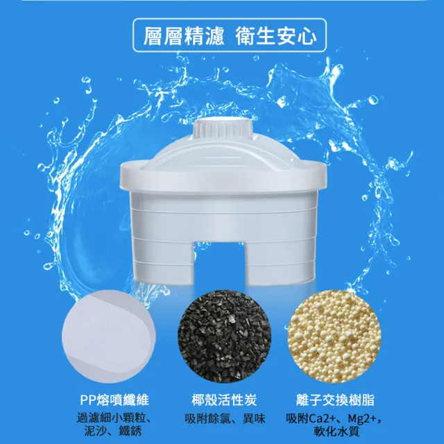 【ANTIAN】家用自來水直飲濾水壺 廚房除菌去垢淨水壺 過濾淨水器 附1個濾芯 2.5L