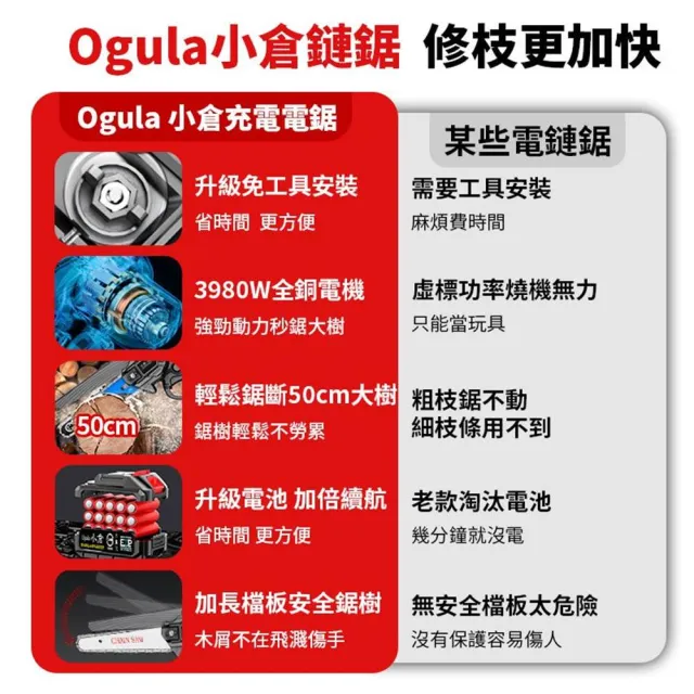 【Ogula 小倉】鏈鋸機 8寸無刷電鏈鋸 單手鋸（十節一電+鏈條*2）(電鏈鋸/鏈鋸機/單手鋸/伐木鋸)