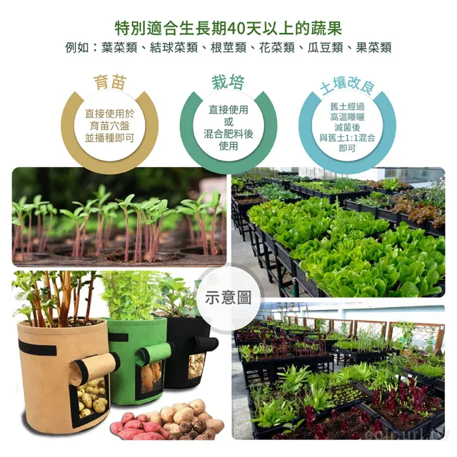 【瘋狂植物社】根莖類專用栽培配方10公升裝(達人推薦、乾淨無臭無黑水、天然有機、適用於扦插、育苗、栽培)