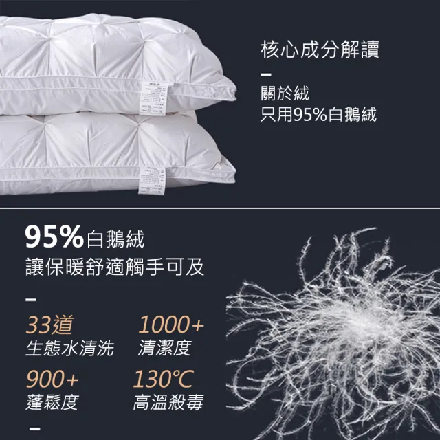 【KOKOYI原廠正貨】M-95%頂級白鵝羽絨超柔軟親膚蓬鬆透氣頸部舒緩五星級飯店專用羽絨枕(天然純棉 露營)
