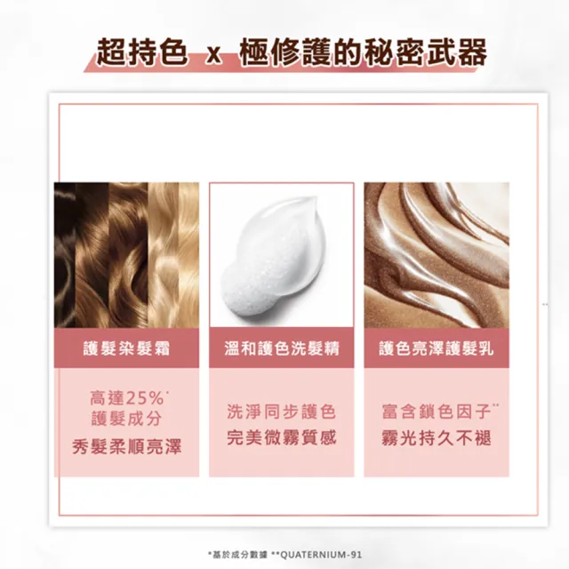 【LOREAL Paris 巴黎萊雅】優媚霜時尚魅力染髮霜(6色任選)