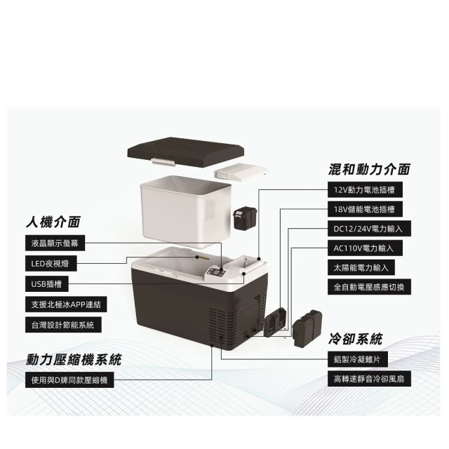 iO 探索者EXPLORER G系列行動冰箱iG100L(1