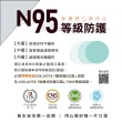 【藍鷹牌】N95立體型成人醫用口罩 五層防護 50片x1盒(13色可選)