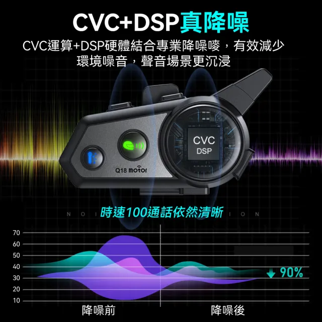 【DTAudio】Q18安全帽藍芽耳機(音樂分享 混音功能 雙人對講 CVC降噪)