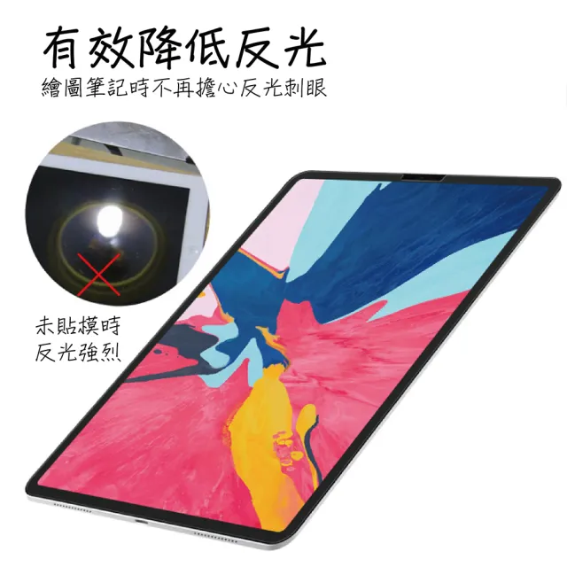 【eiP】iPad Air6 /Pro M4 11吋 13吋/7 8 9 10 10.2吋/Air5 韓國類紙膜(保護貼 肯特紙)