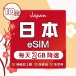 【環亞電訊】eSIM日本全網通10天每天2GB(日本網卡 docomo Softbank 日本 網卡 沖繩 大阪 北海道 東京 eSIM)