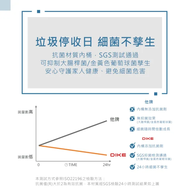 【DIKE】腳踏 超靜音 抗菌 緩降 方型垃圾桶6L(HBA120BU)