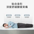 【MR. LIVING 居家先生】護腰護脊減壓記憶床墊 雙人加大-6X6.2尺(獨立筒 高支撐力 天絲表布)