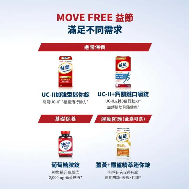【Move Free 益節】UC-II+鈣 關鍵口嚼錠2入禮盒組(共60錠 uc2/二型膠原蛋白/補鈣/保健/補品)