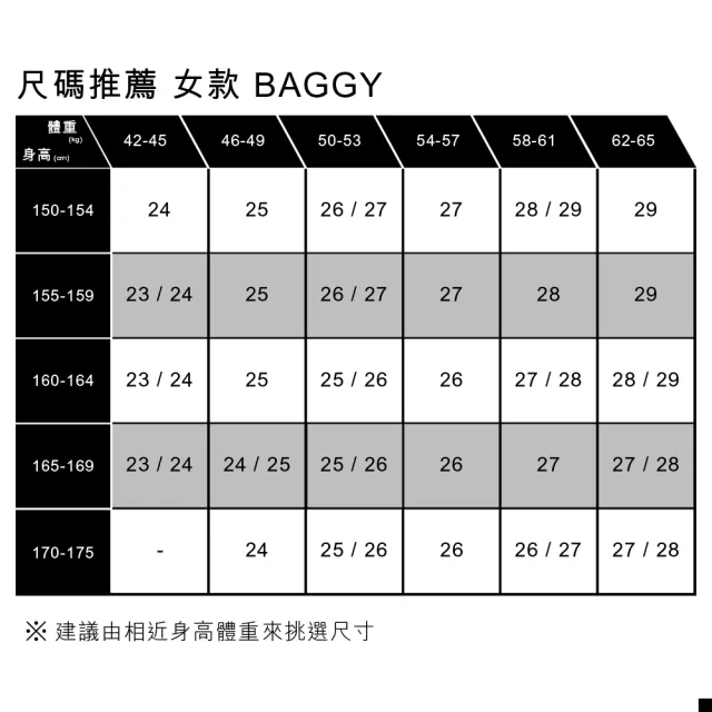 【LEVIS 官方旗艦】女款BAGGY DAD中腰拼接牛仔褲 / 拼接及踝 熱賣單品 A7463-0001