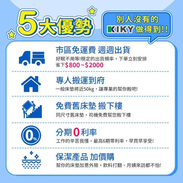 【KIKY】3M乳膠防潑水蜂巢式獨立筒床墊(雙人5尺)
