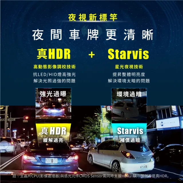 【-PX大通】Sony送卡GPS三合一3年保固HR7 PRO真HDR SONY STARVIS元件汽車行車記錄器行車紀錄器(區間測速)