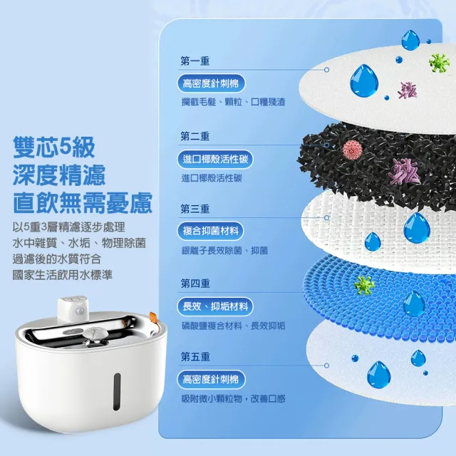 【玲瓏貓】海洋系列 無線寵物飲水機(貓/狗/循環飲水機/感應出水)